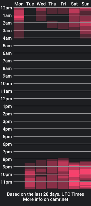 cam show schedule of amellywhite