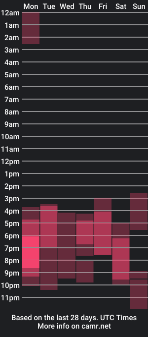 cam show schedule of amelrose