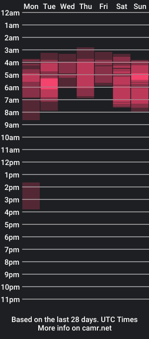 cam show schedule of amelycaro