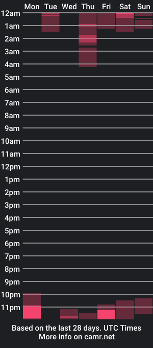 cam show schedule of amelyk