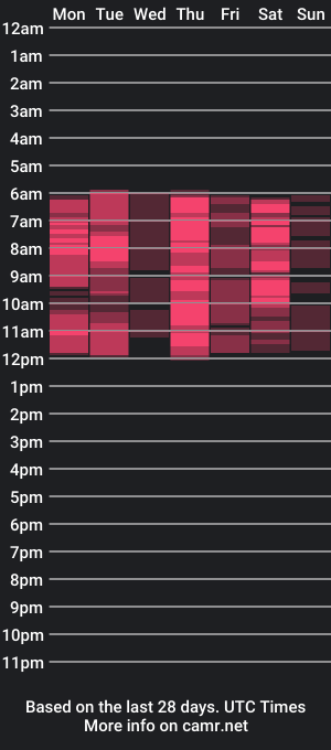 cam show schedule of amelyshinee