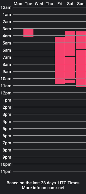 cam show schedule of americaharper