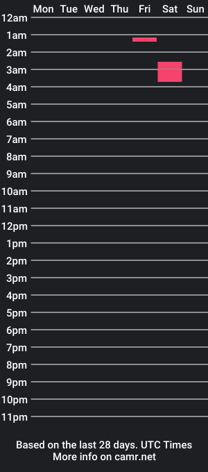 cam show schedule of american_starboy