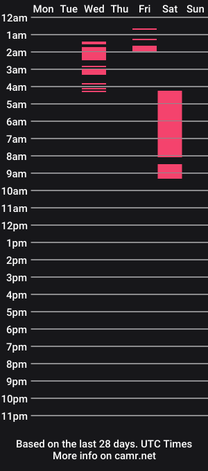 cam show schedule of americanbig_dick