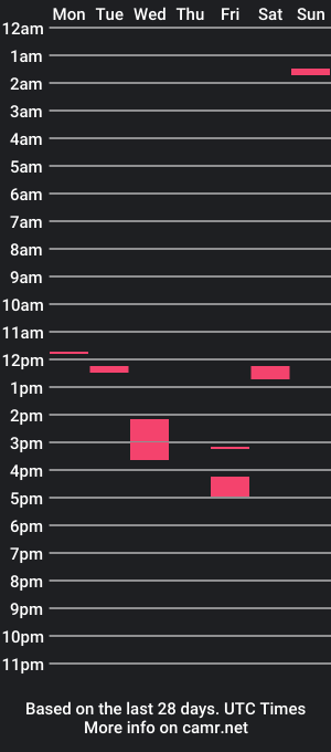 cam show schedule of americaneuropean