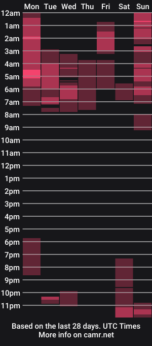 cam show schedule of americanfantasyman