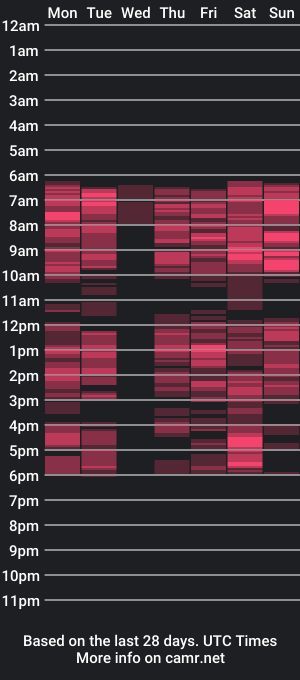 cam show schedule of amgbombaaaaaa