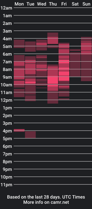 cam show schedule of ami_lewis