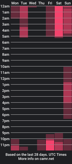 cam show schedule of ami_m