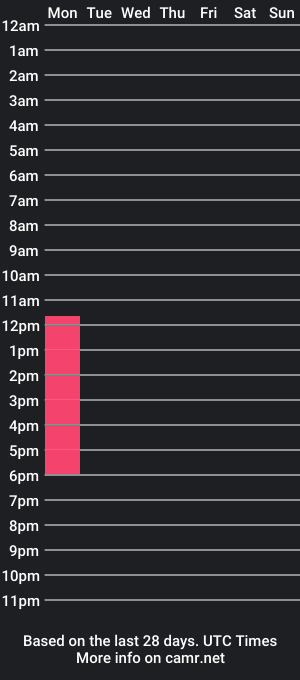 cam show schedule of ami_wattson