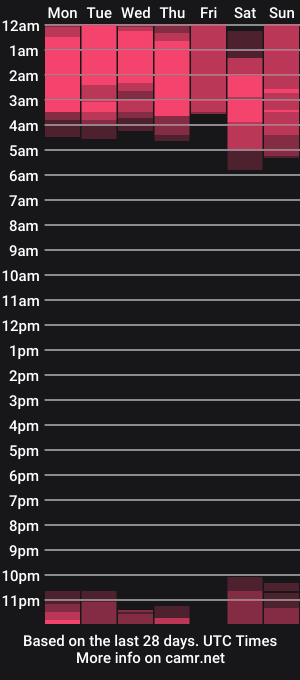 cam show schedule of amialovesall19