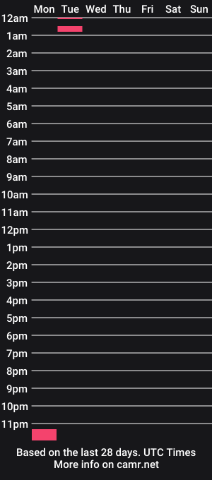 cam show schedule of amiandthomas