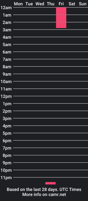 cam show schedule of amibeinghacked