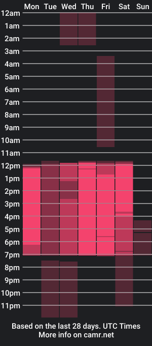 cam show schedule of amie_gabriela