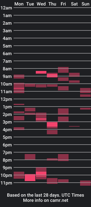 cam show schedule of amiga25