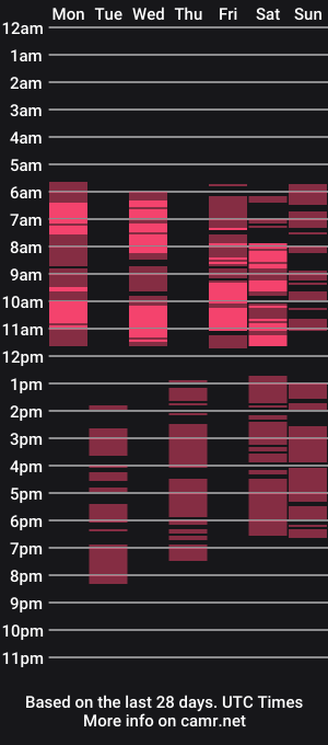 cam show schedule of amihotgranny