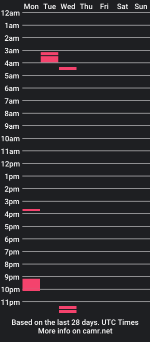 cam show schedule of amilaude