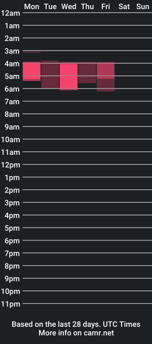 cam show schedule of amilovesu