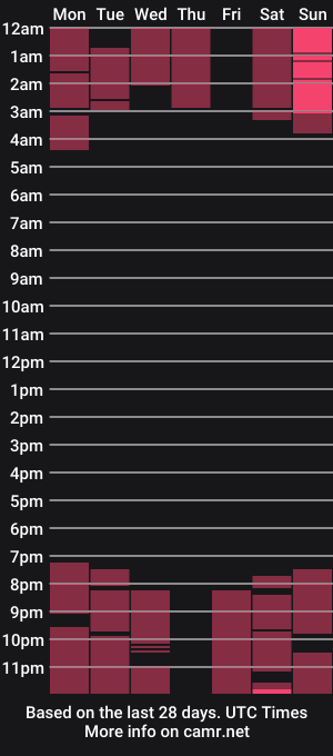 cam show schedule of amina_flyy