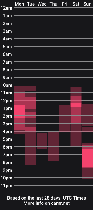 cam show schedule of amina_key