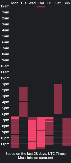 cam show schedule of amina_swan_