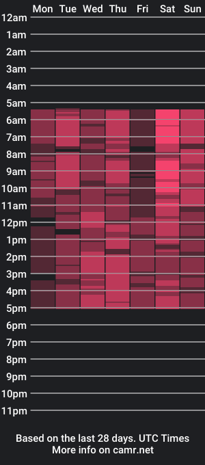 cam show schedule of aminabeatris