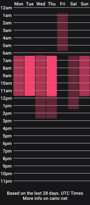 cam show schedule of aminegulse