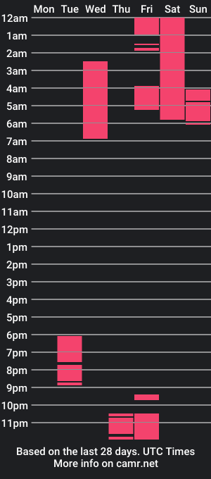 cam show schedule of amira_rouse