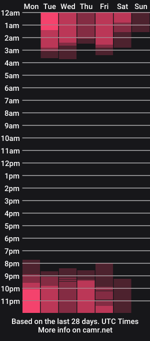cam show schedule of amirabelle4u