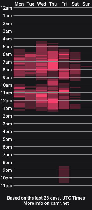cam show schedule of amirabells