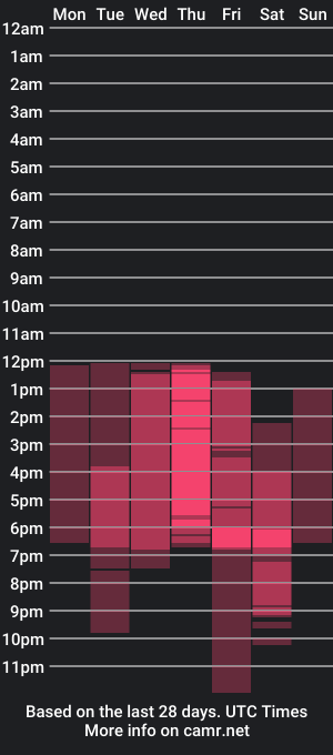 cam show schedule of amiradulce