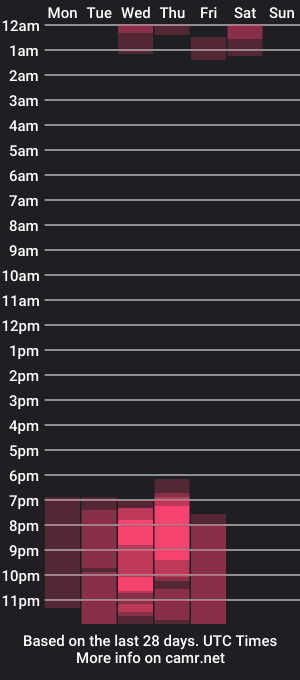 cam show schedule of amirahylerr