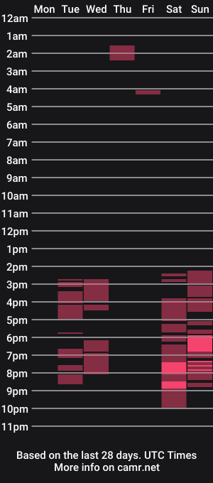cam show schedule of amiranastypie