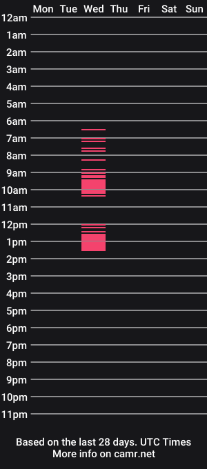 cam show schedule of amirarosse