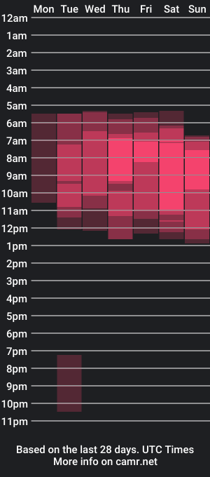 cam show schedule of amisgold