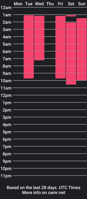 cam show schedule of amityburland