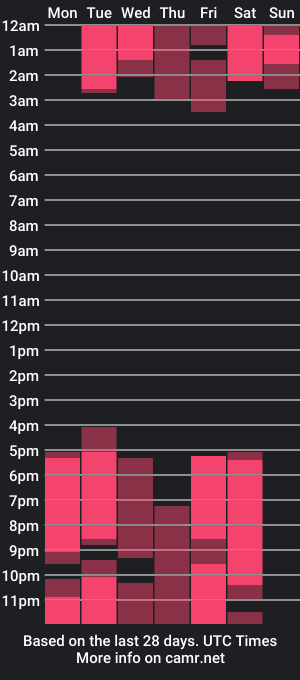 cam show schedule of amitycrocker