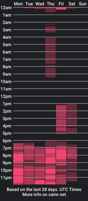 cam show schedule of amiyah_scott