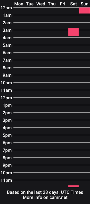 cam show schedule of amizukii