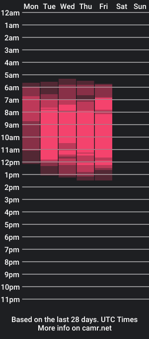 cam show schedule of ammadana