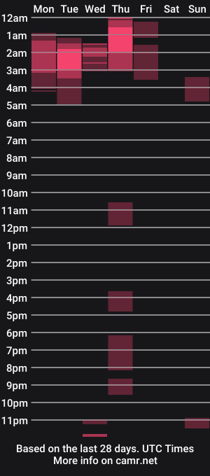 cam show schedule of ammbaar1