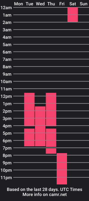 cam show schedule of amme_james