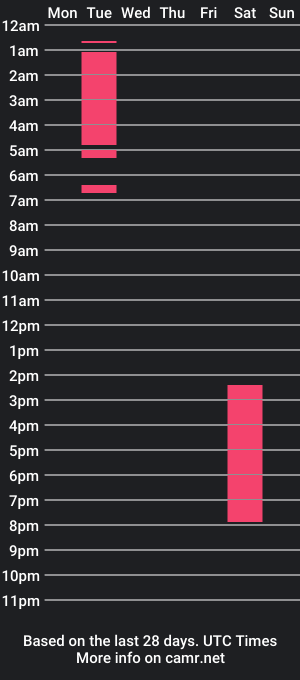 cam show schedule of ammenwolf