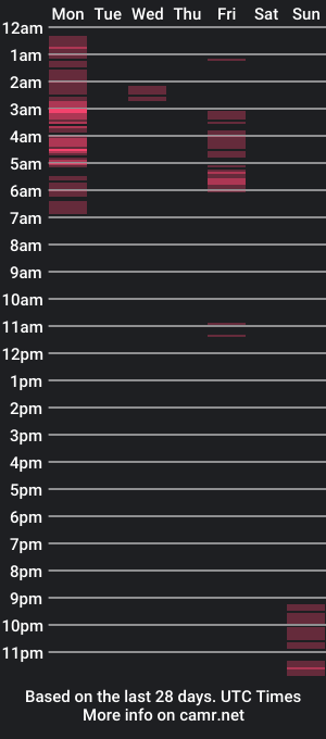 cam show schedule of ammillia