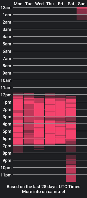 cam show schedule of ammira_kohli