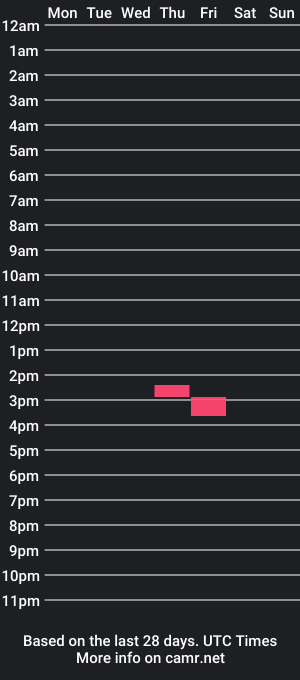 cam show schedule of ammoou