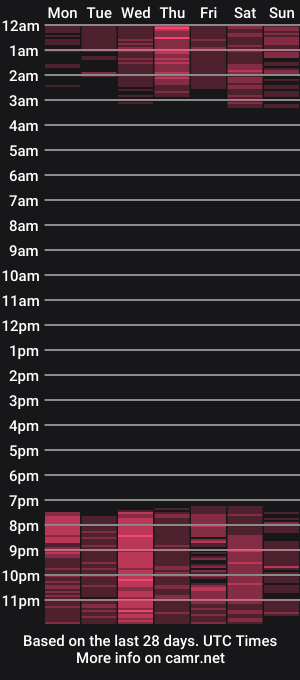 cam show schedule of ammy_aria
