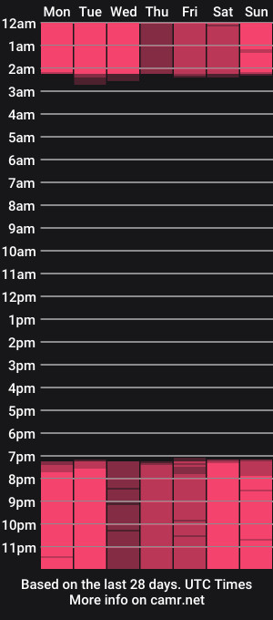 cam show schedule of ammy_brown_