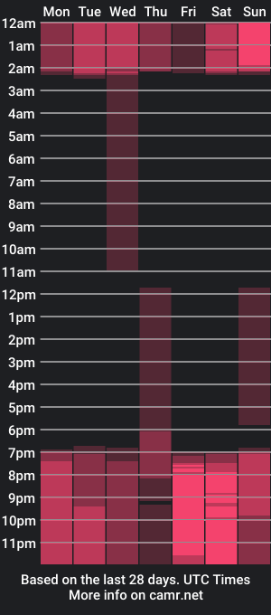 cam show schedule of ammy_durand