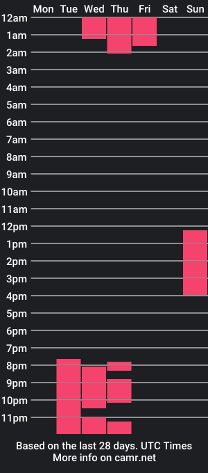 cam show schedule of ammy_leroy